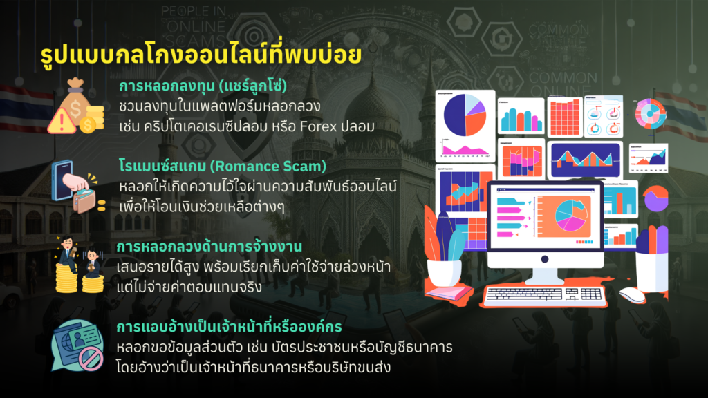 รูปแบบกลโกงออนไลน์
