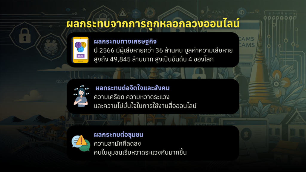 ผลกระทบจากการถูกหลอกลวงออนไลน์